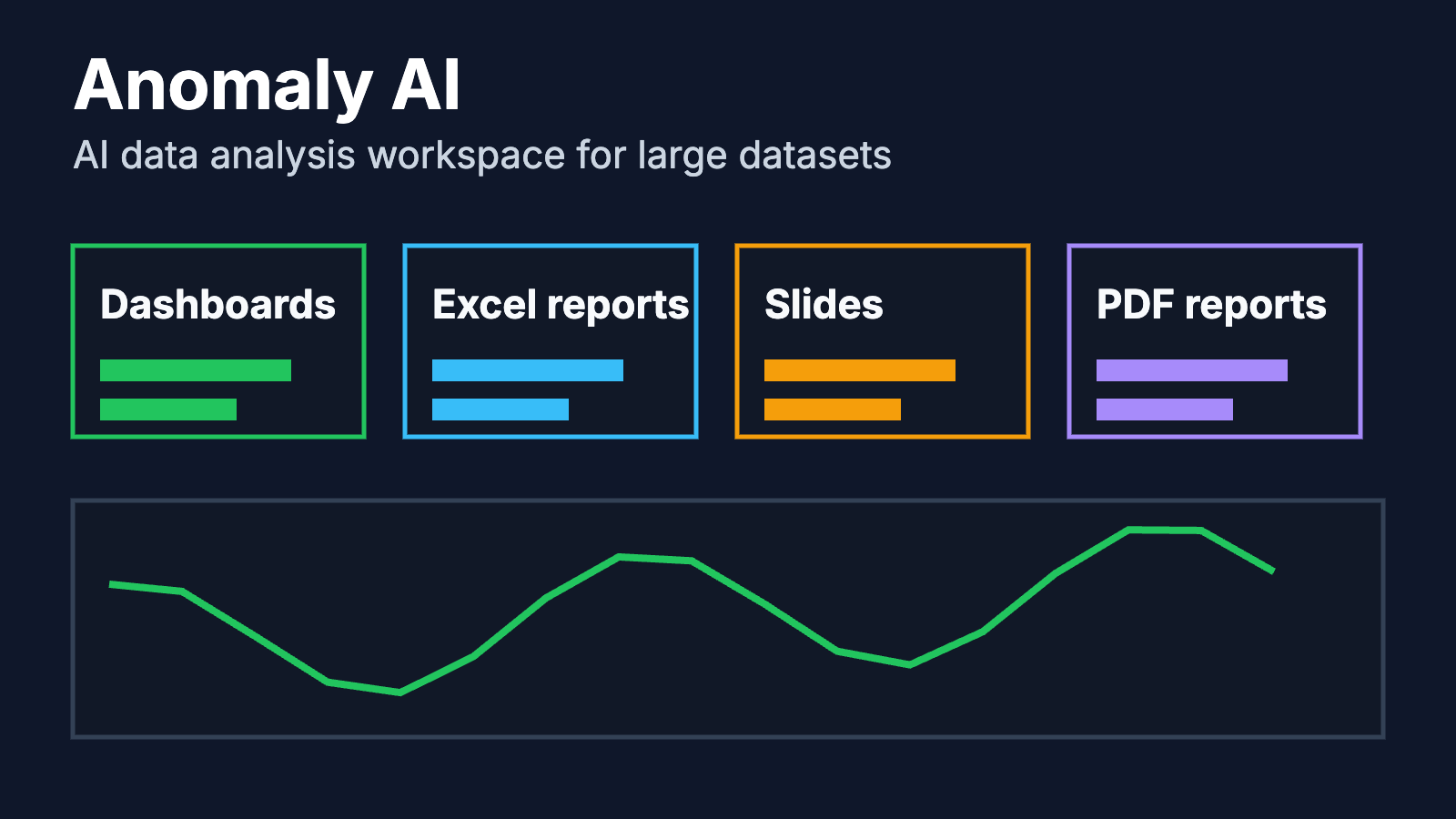 Anomaly AI