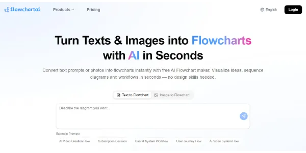 FlowchartAI