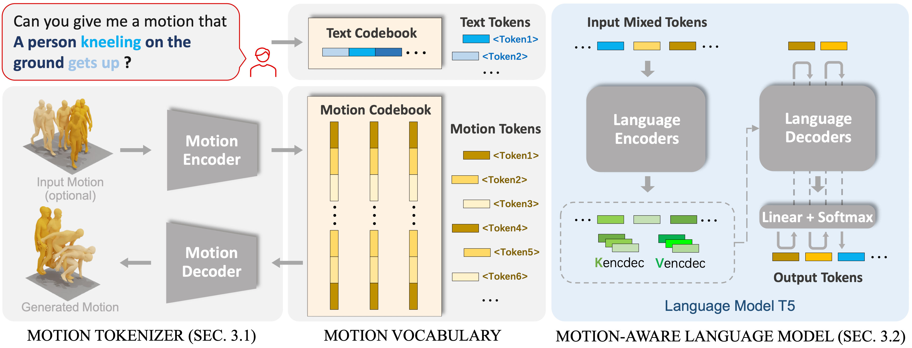 MotionGPT
