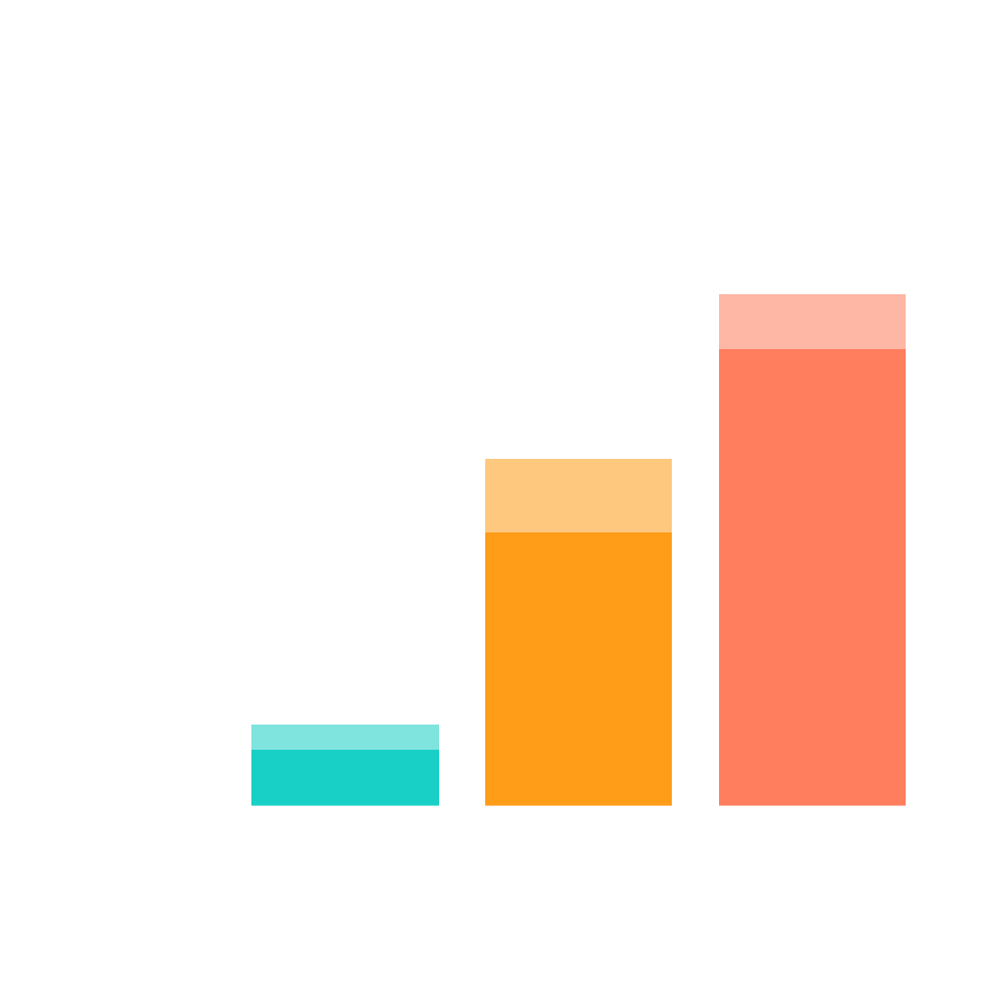 OpenAI o1