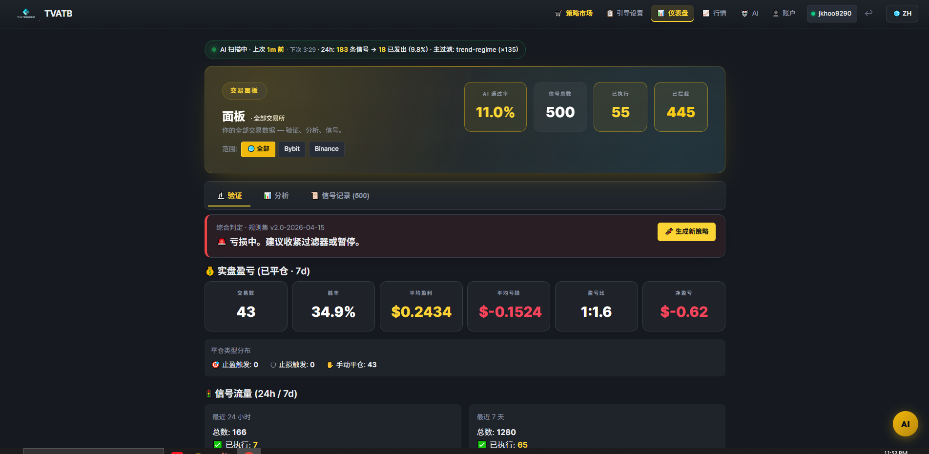 TVATB - TV AI TradingBot