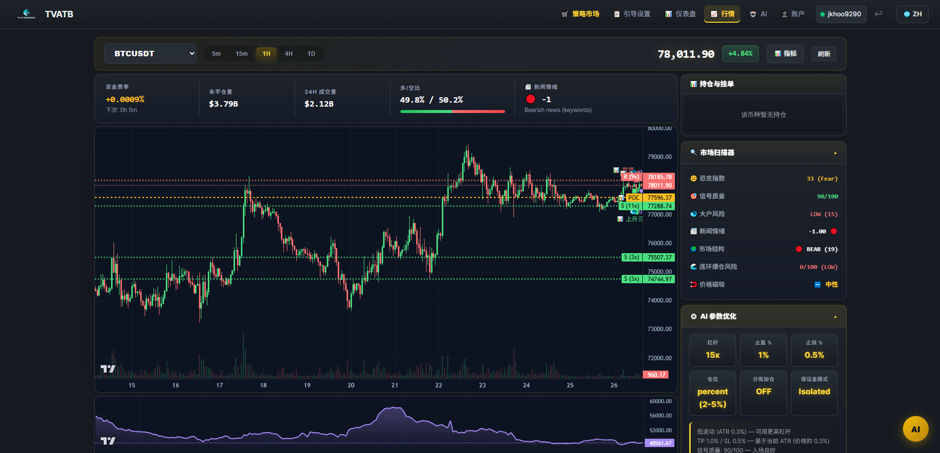TVATB - TV AI TradingBot